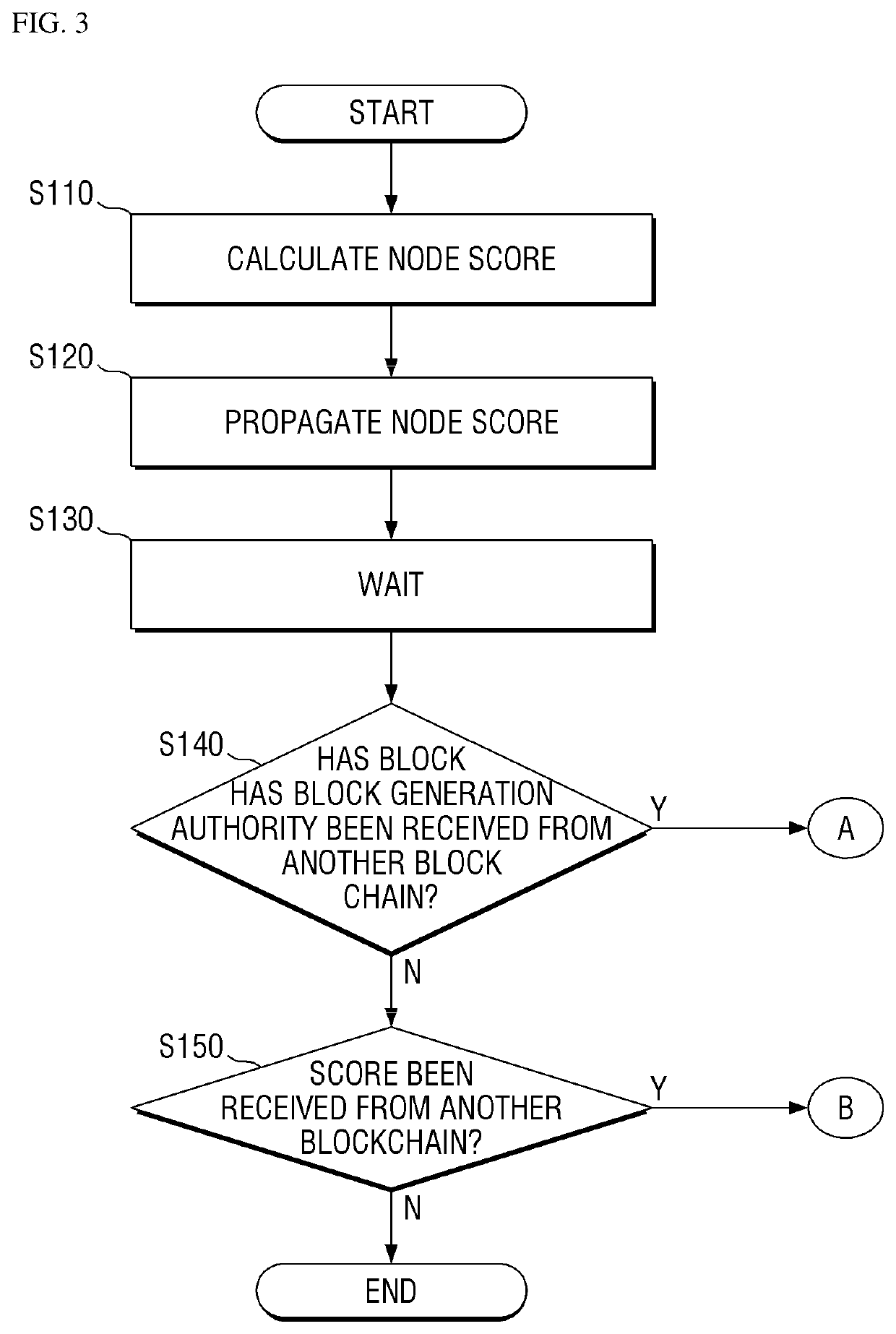 Block generation method in blockchain-based system