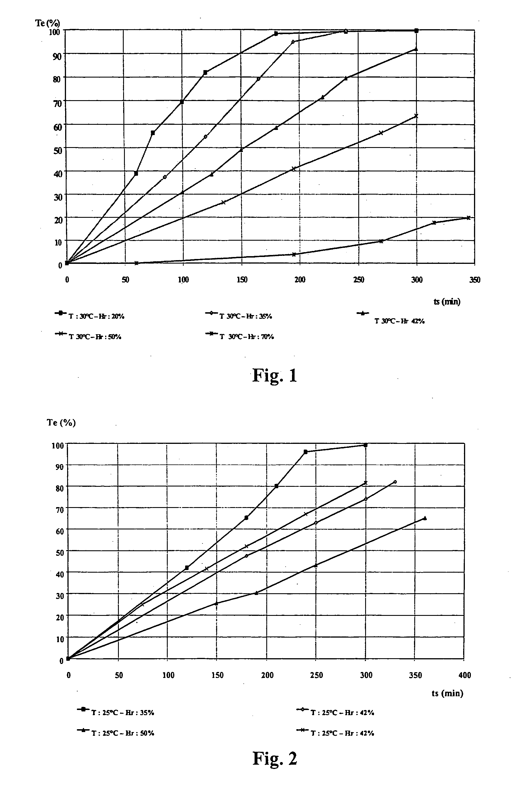 Method for treating a surface with a treatment gel and treatment gel