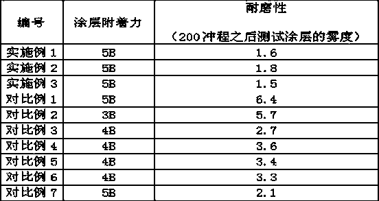 A kind of preparation method of polycarbonate surface coating new material