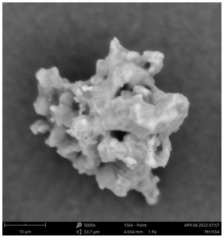 Method for preparing calcium-based cyclic carbon capture material from steel slag