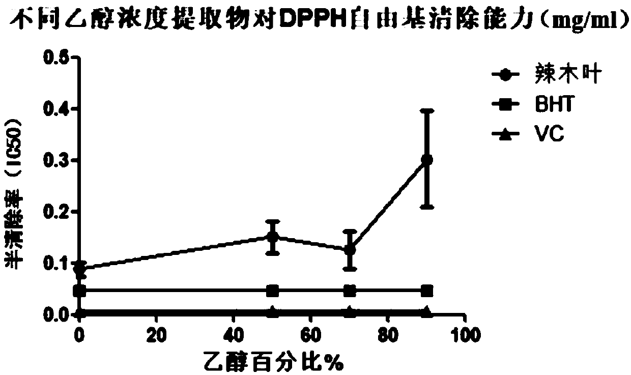 Moringa leaf extract as well as preparation method and application thereof