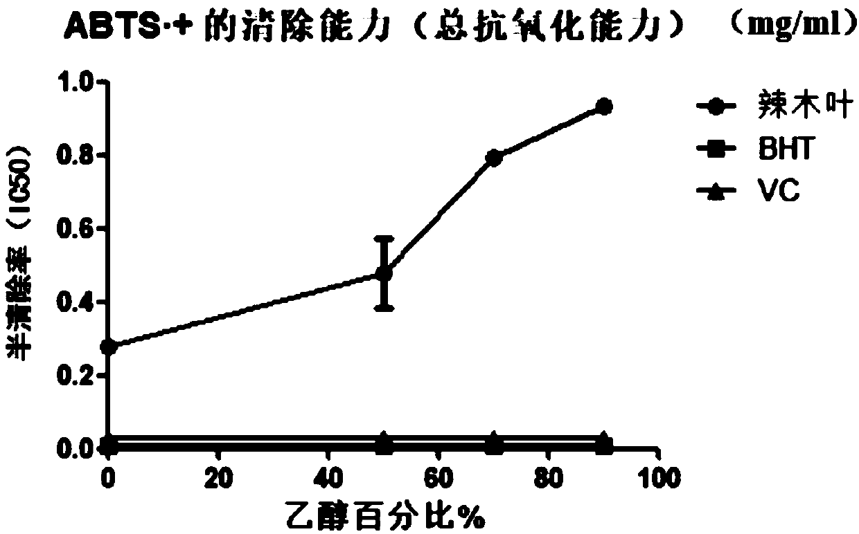 Moringa leaf extract as well as preparation method and application thereof