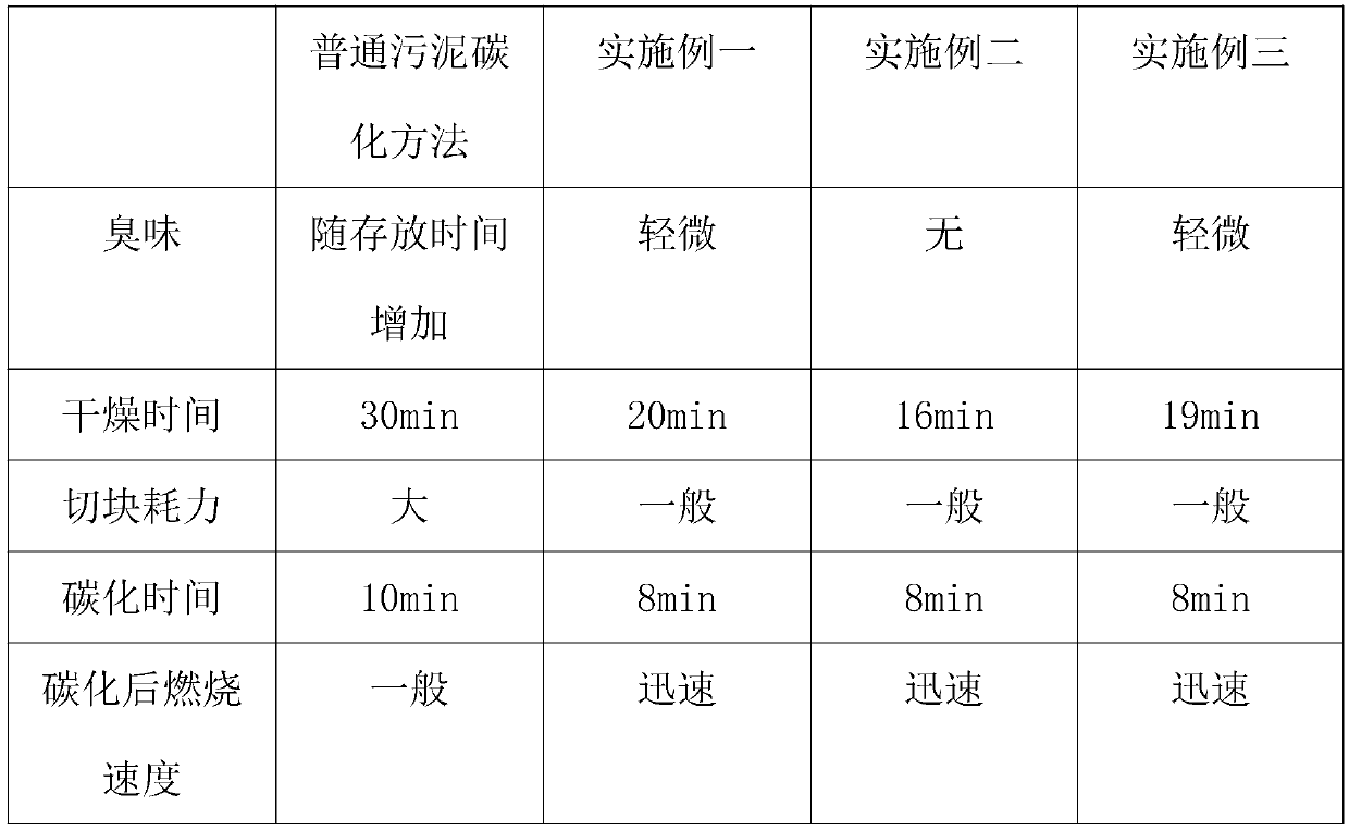 Sludge carbonizing method