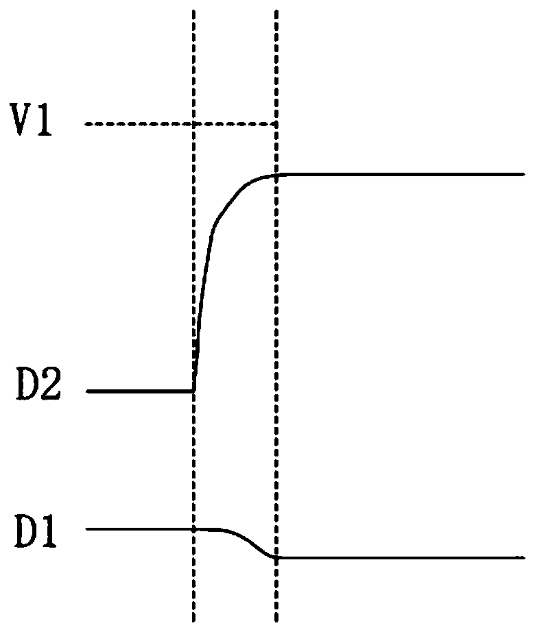 Display panel and driving method thereof