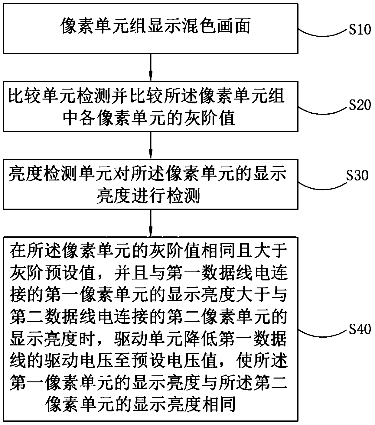 Display panel and driving method thereof