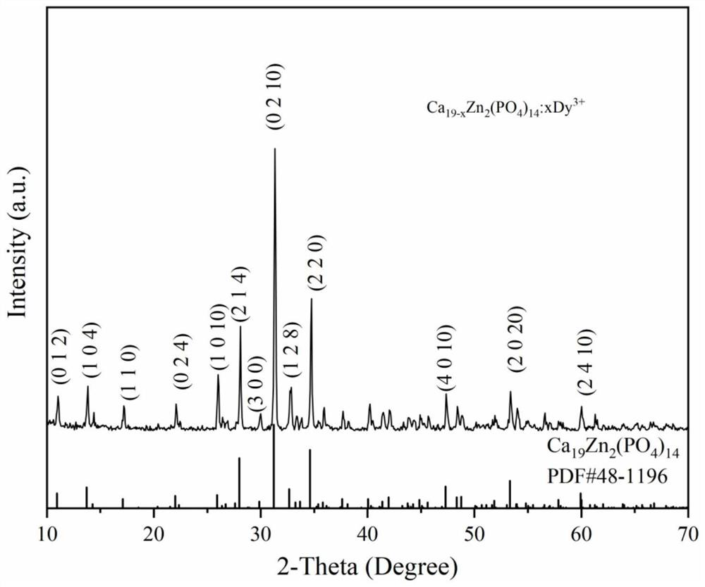 Luminescence-enhanced rare earth doped phosphate full-white fluorescent powder and preparation method thereof