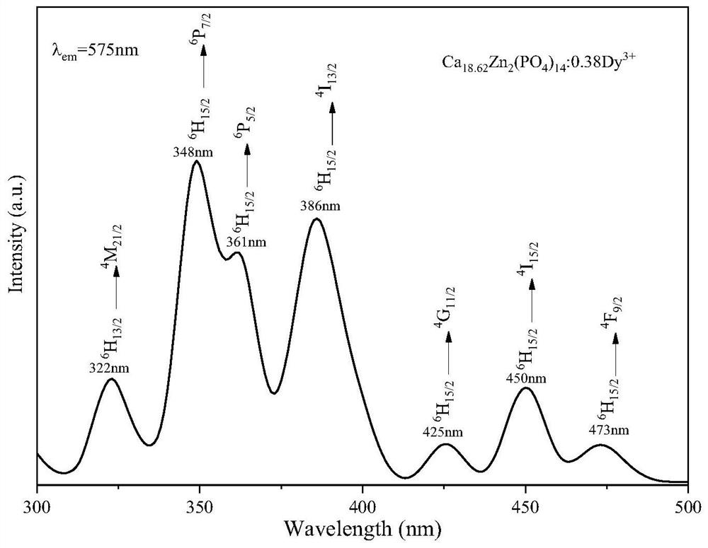 Luminescence-enhanced rare earth doped phosphate full-white fluorescent powder and preparation method thereof