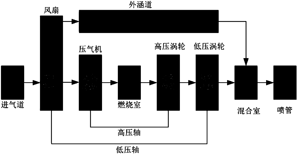 Method and system for diagnosing online part faults of turbofan engines