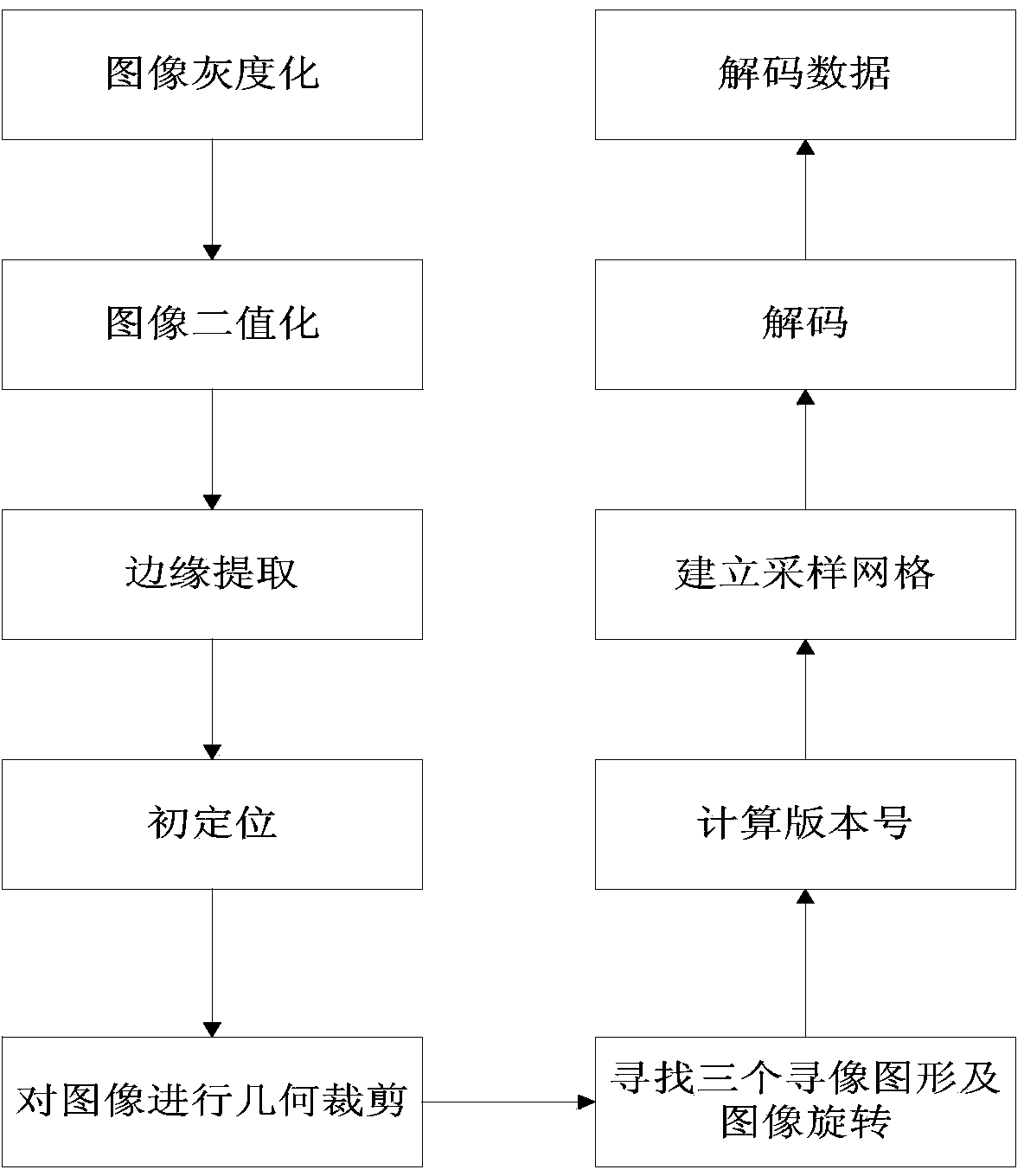 Special embedded type two-dimensional code recognition method