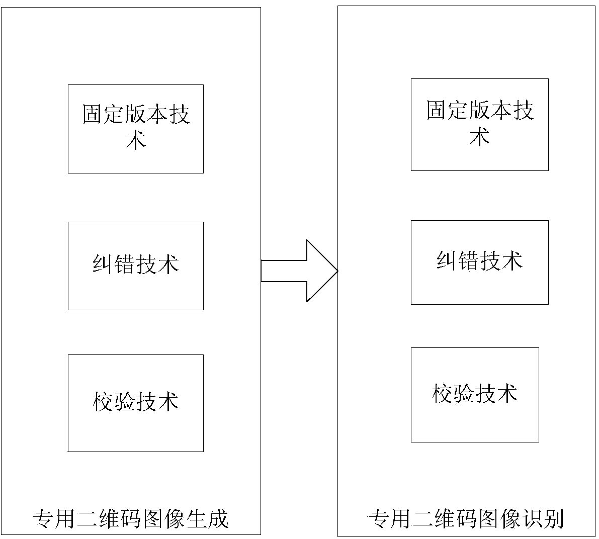 Special embedded type two-dimensional code recognition method