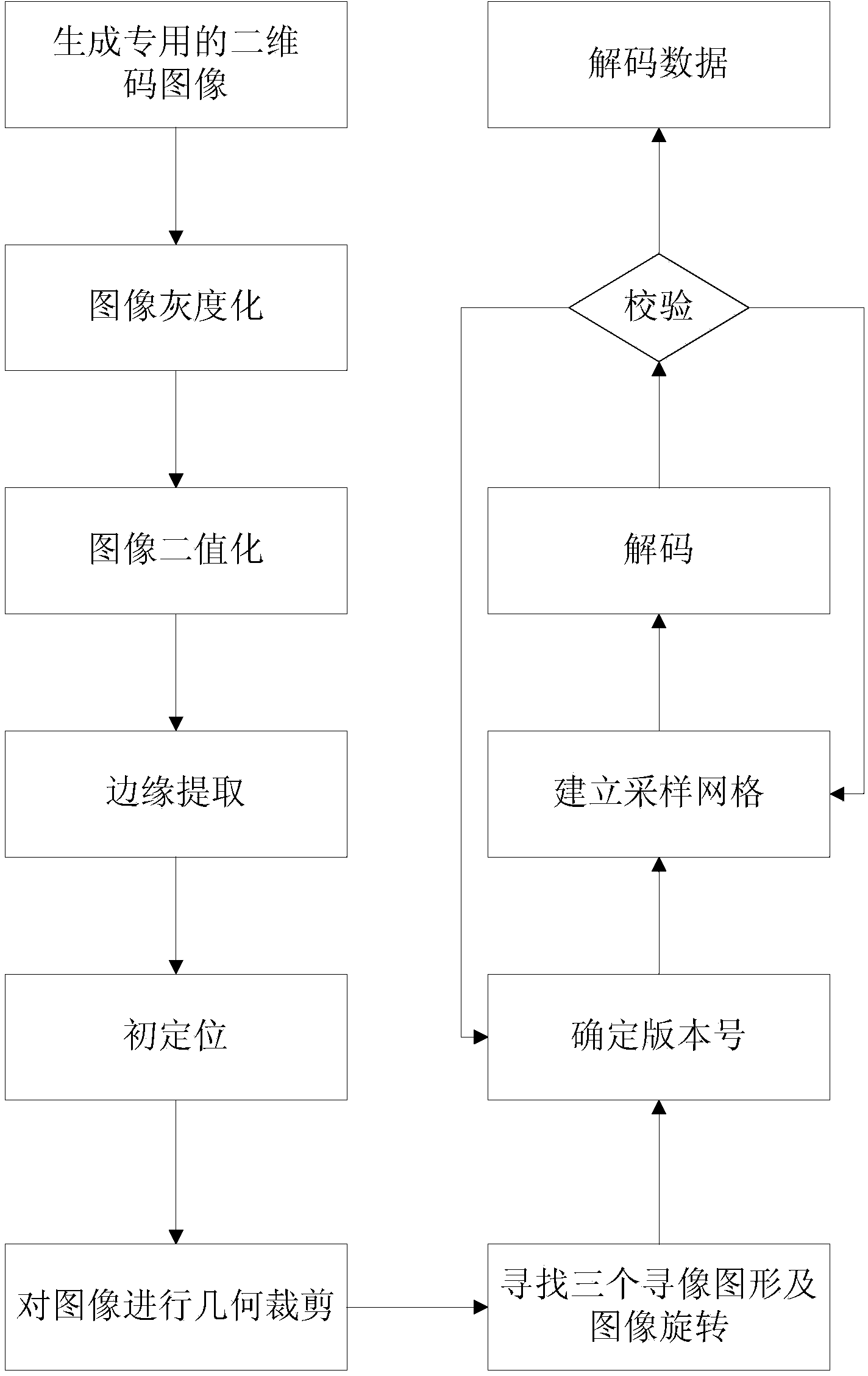 Special embedded type two-dimensional code recognition method