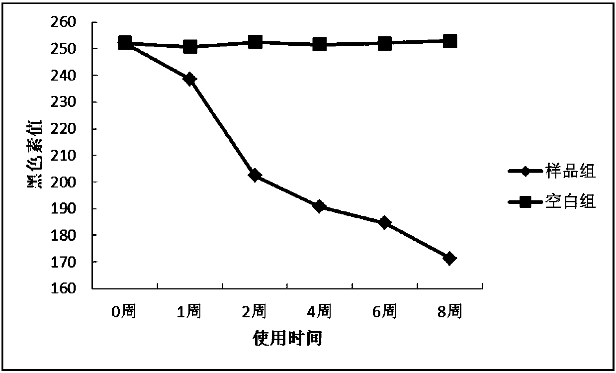 Essence and preparation method thereof