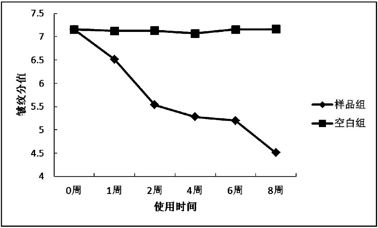 Essence and preparation method thereof