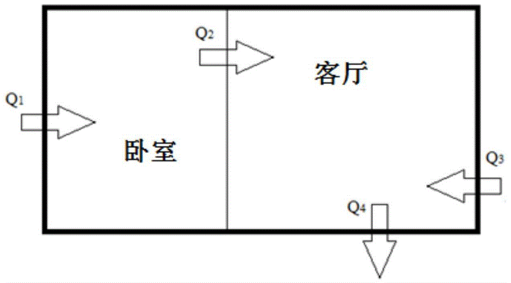 Method for air change rate measurement in dwellings based on CO2 (carbon dioxide) produced by people