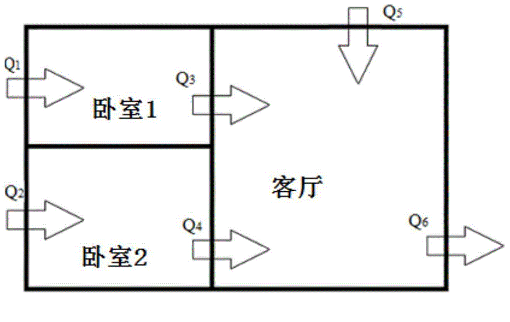 Method for air change rate measurement in dwellings based on CO2 (carbon dioxide) produced by people