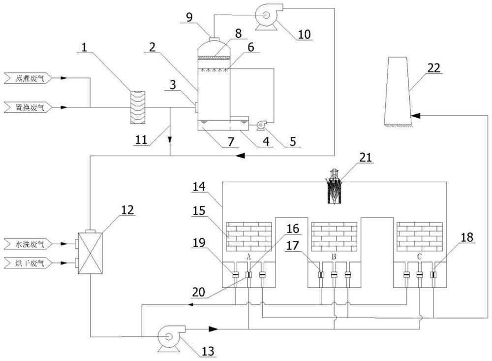 VOCs waste gas treatment system and method in railway oil tank truck cleaning process