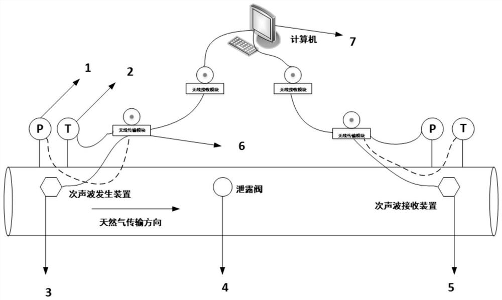 Gas pipeline leakage detection device and method based on infrasonic waves