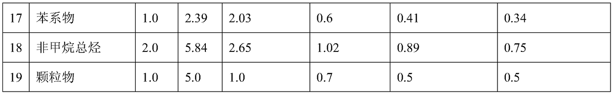 Method and device for cooperative treatment of waste gas and wastewater from automobile repair factories