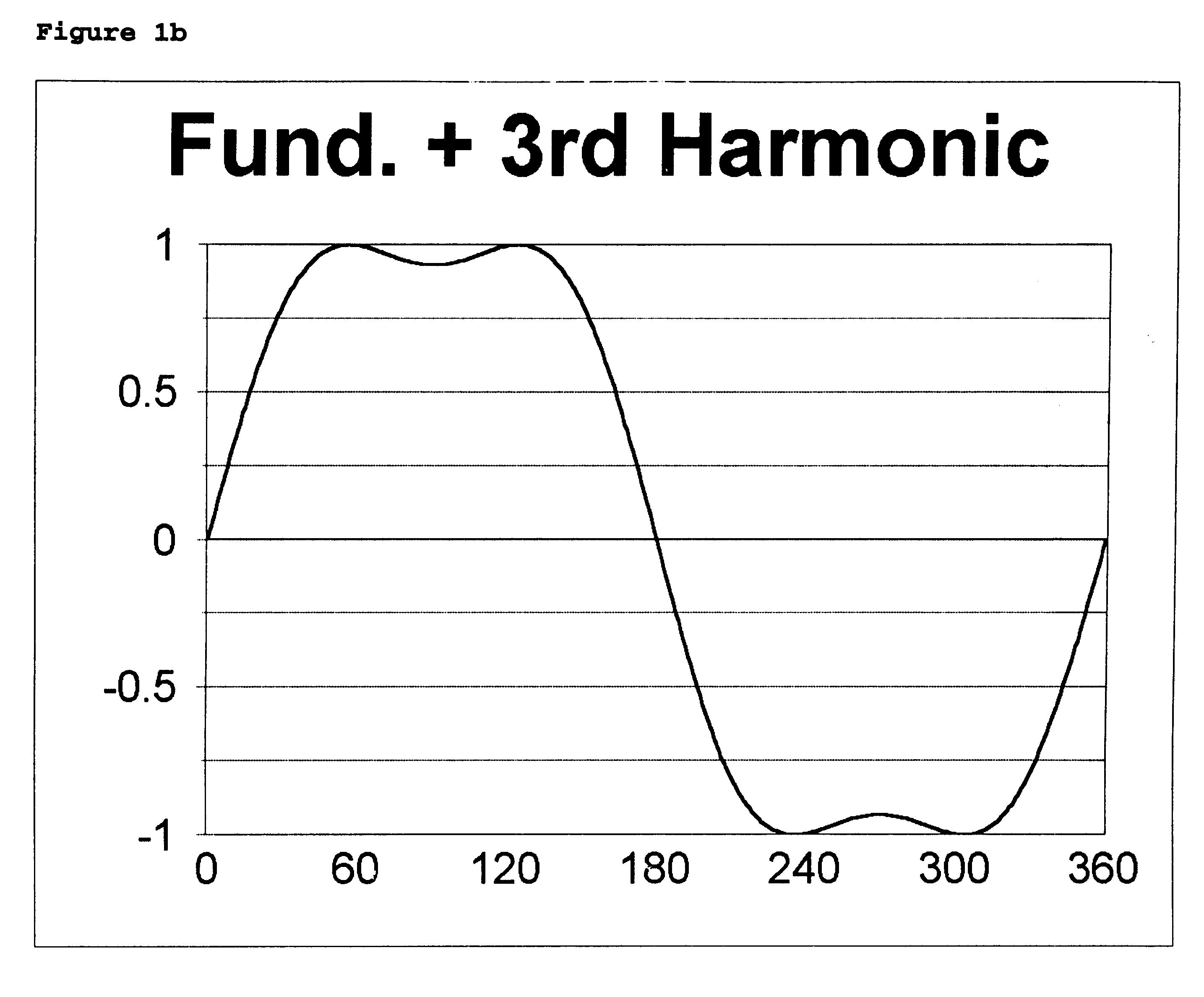 PWM motor drive apparatus with increase of low speed capability