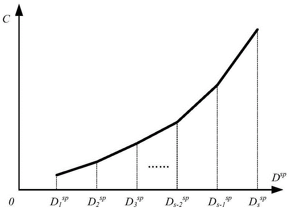 An optimization method for coordinating electric power balance within the scope of large interconnected power grid