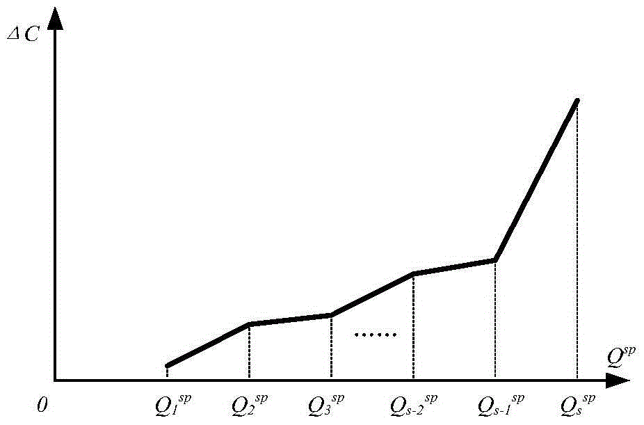 An optimization method for coordinating electric power balance within the scope of large interconnected power grid