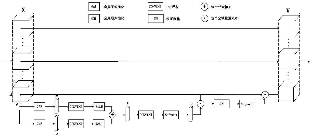 Feature graph enhancement method and device of convolutional neural network, equipment and medium