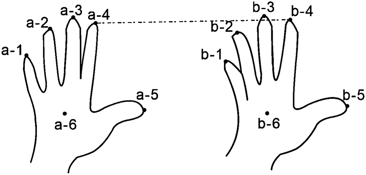 Three-dimensional dynamic gesture recognition method based on deep learning