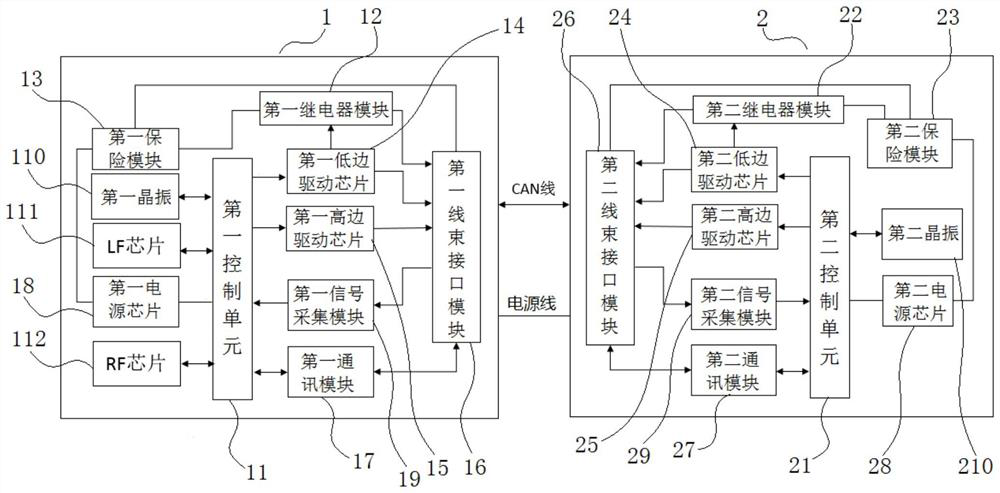 Intelligent fuse box of new energy automobile