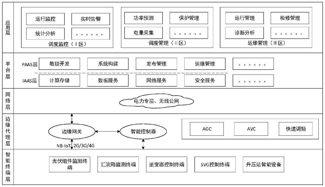 Massive distributed new energy low-cost management system based on mobile internet of things