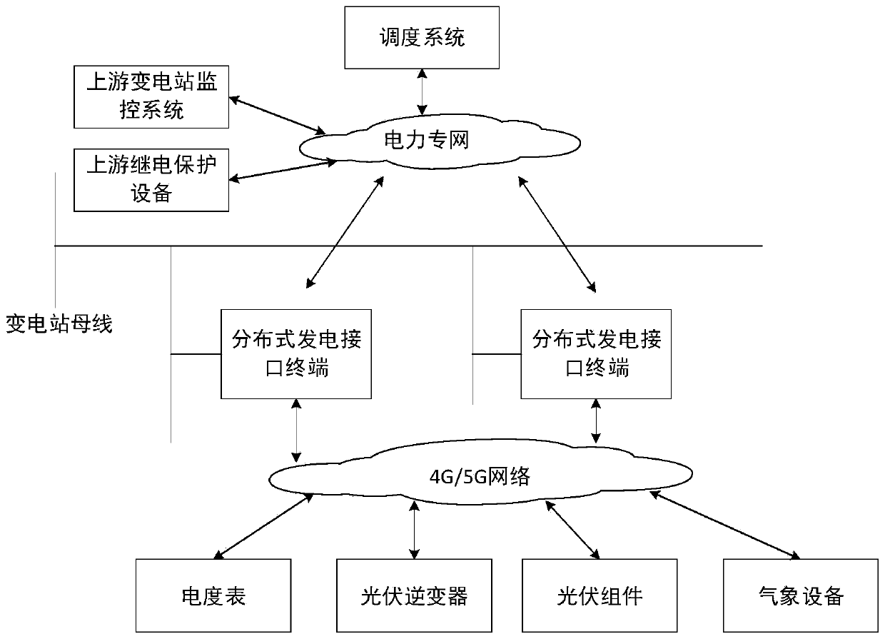 Massive distributed new energy low-cost management system based on mobile internet of things