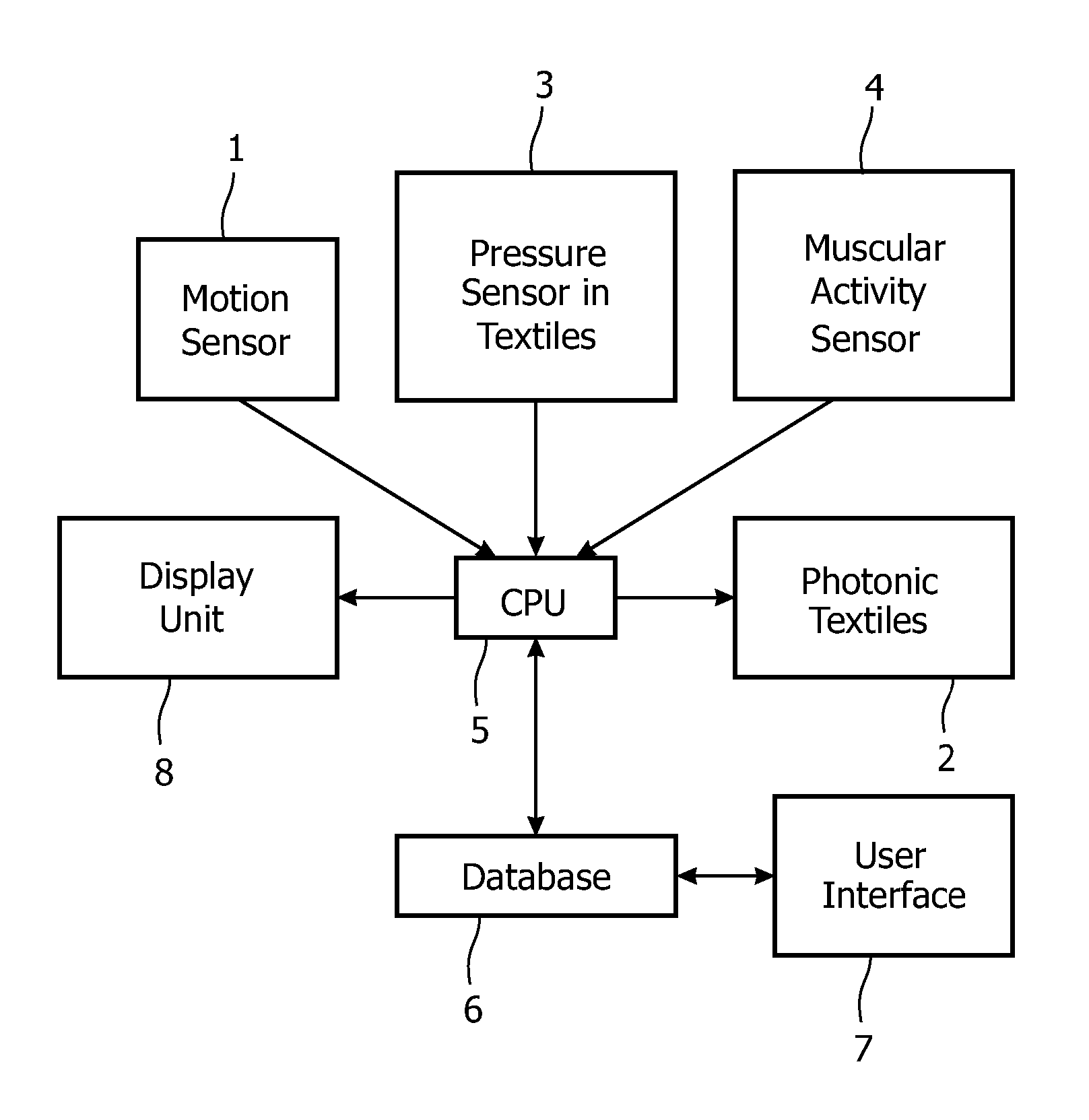 Limb movement monitoring system