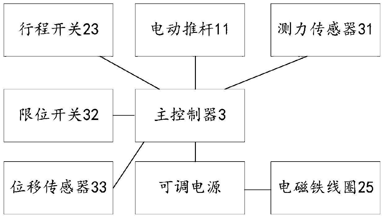 Electromagnetic force feedback-type puncture operation control system and robot puncture equipment