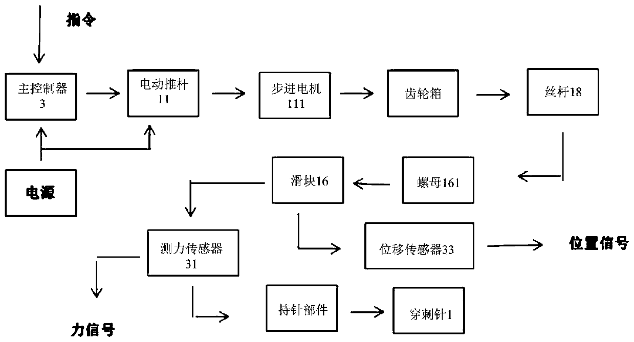 Electromagnetic force feedback-type puncture operation control system and robot puncture equipment