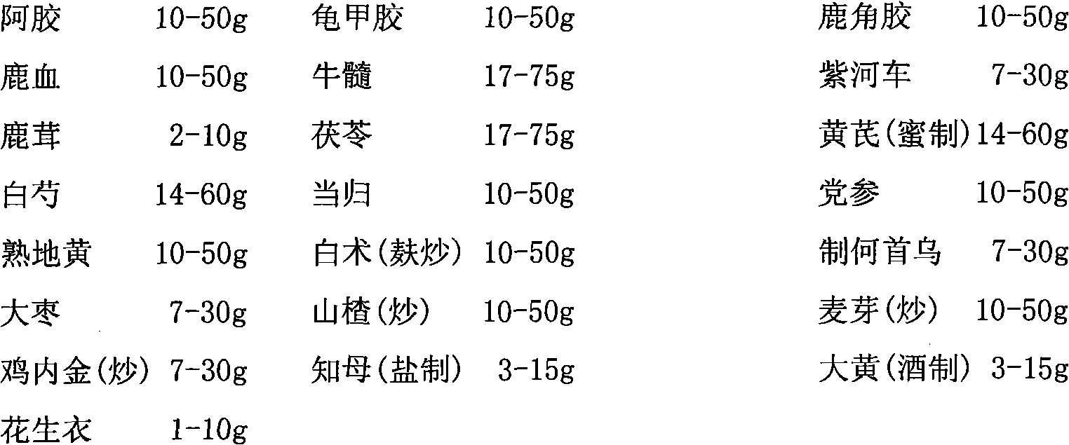 Blood tonifying tablets and preparation method thereof