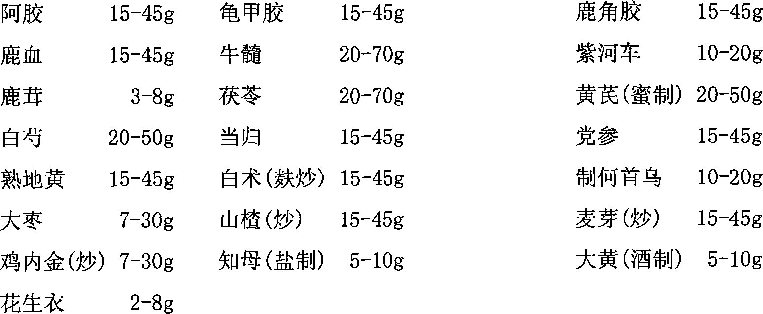 Blood tonifying tablets and preparation method thereof