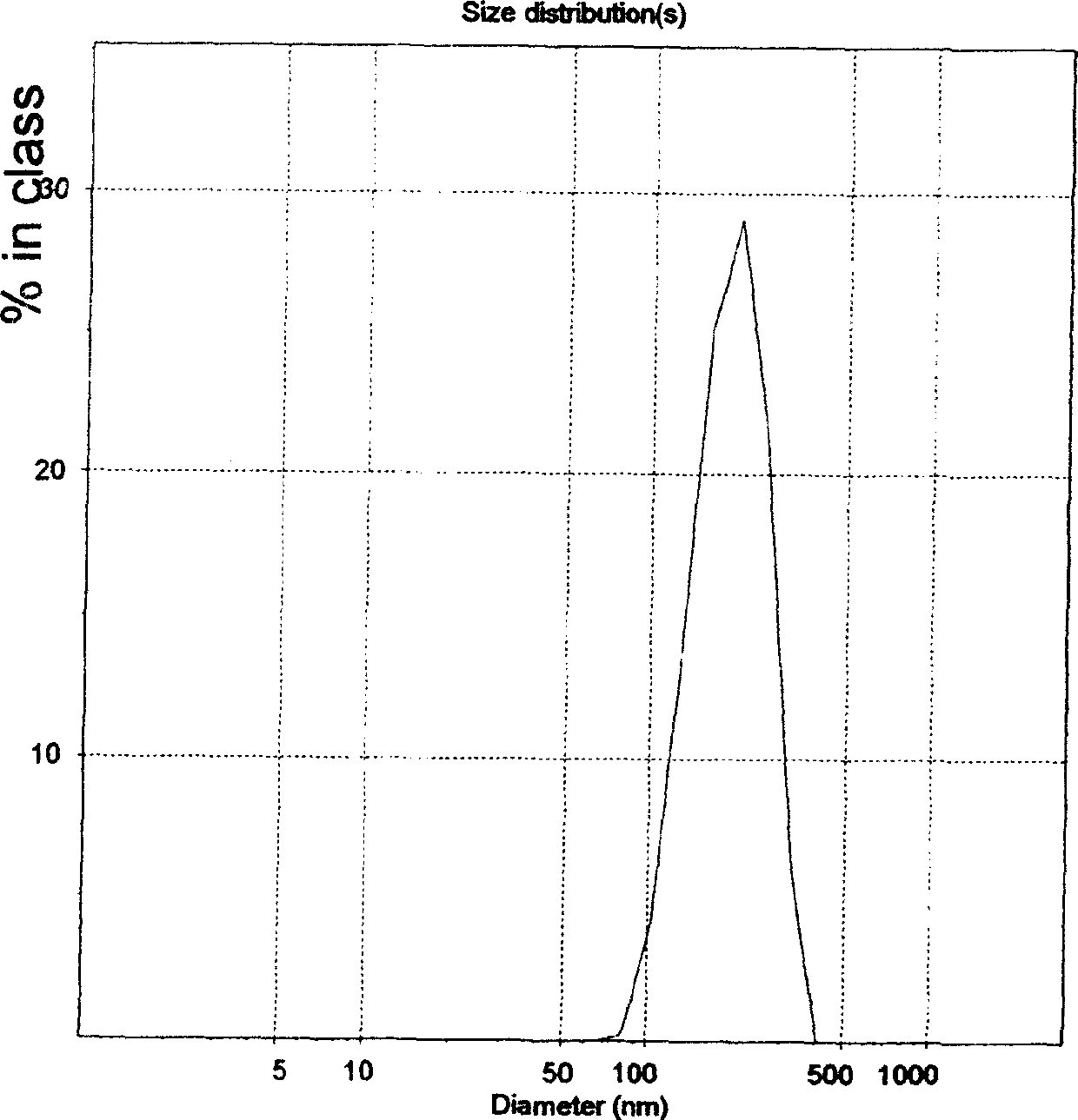 Anti-disease prepn. contg. piginterleukin-4,6 fused gene