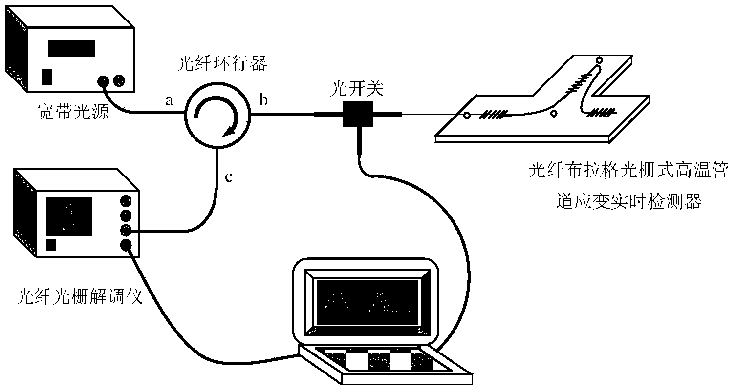 Pipeline strain real-time detector suitable for high-temperature environment