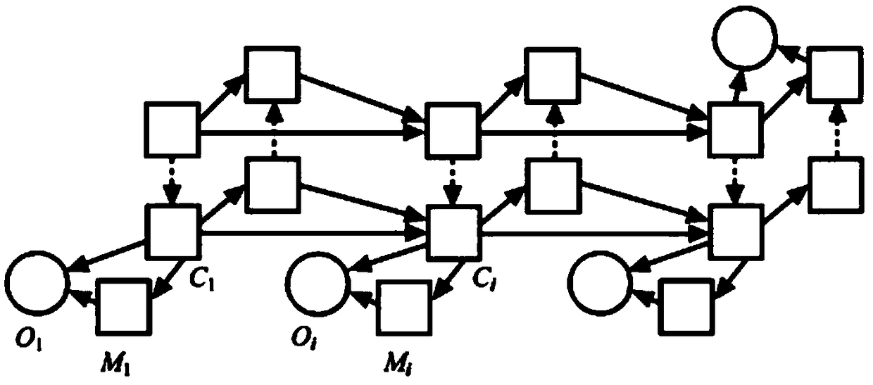 An automatic extraction method of point source risk sources using a time-spectrum-space integrated feature model