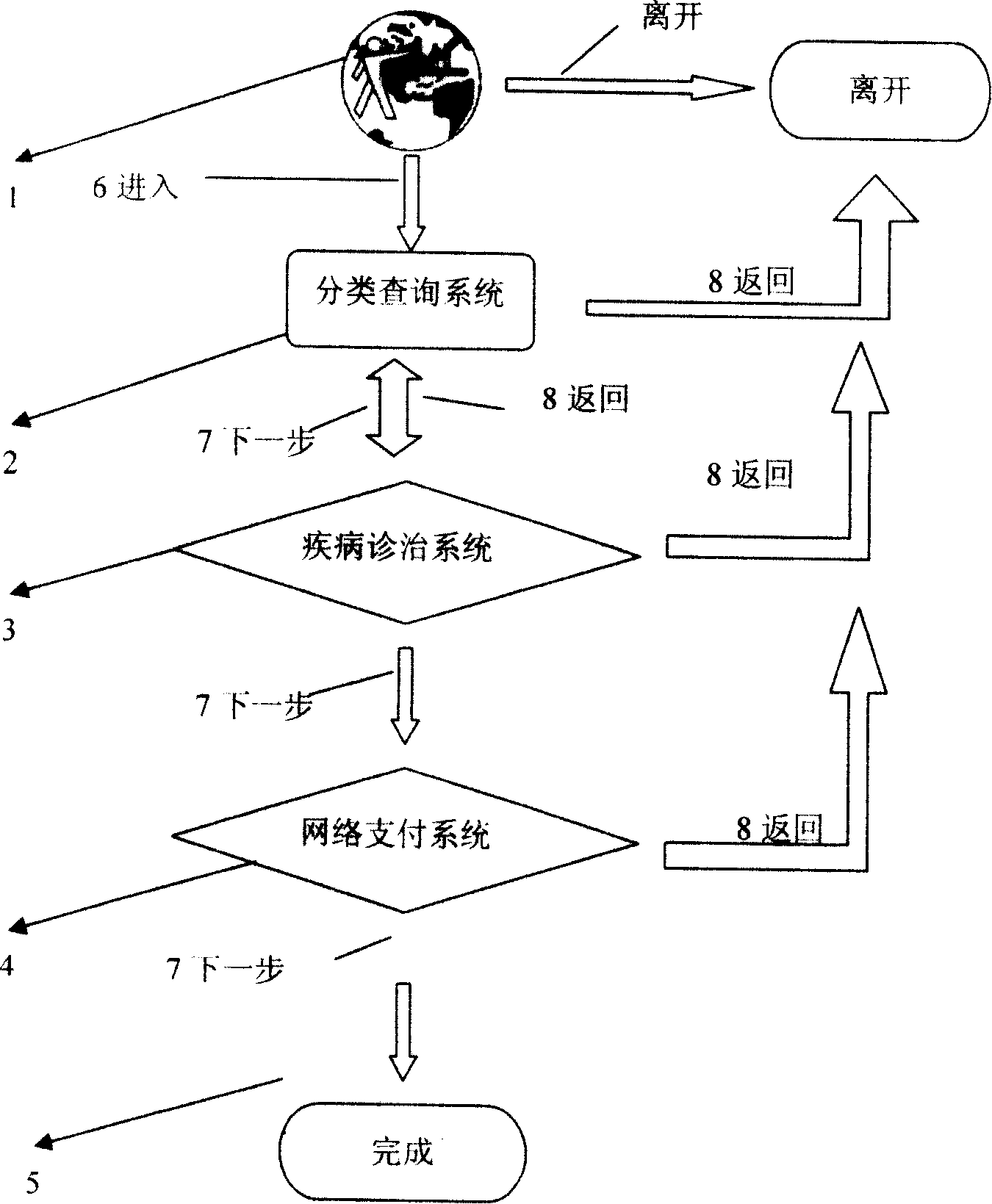 OTC dermatology drug vending system and its usage method