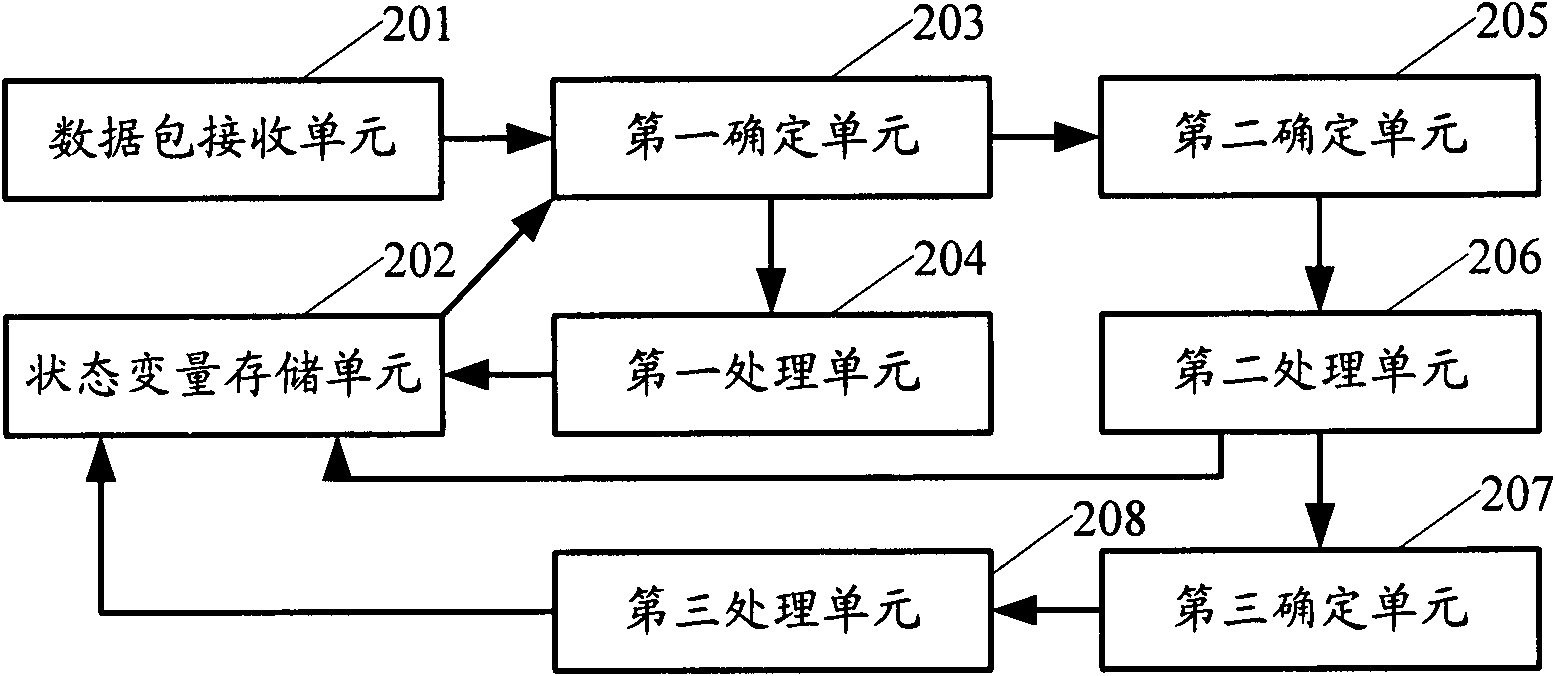 Method and device for processing packets by packet data convergence protocol (PDCP) layer