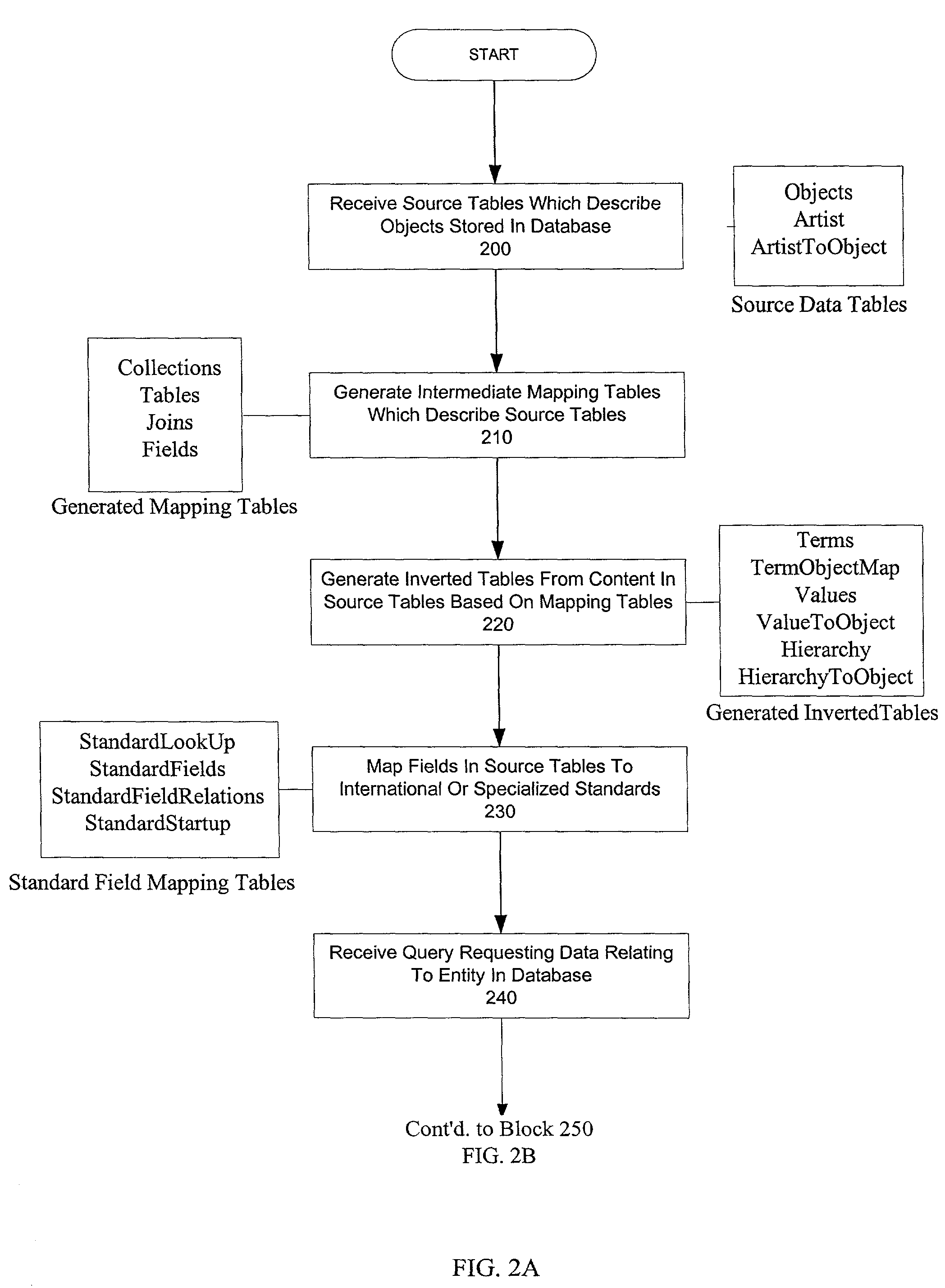 Simultaneous searching across multiple data sets