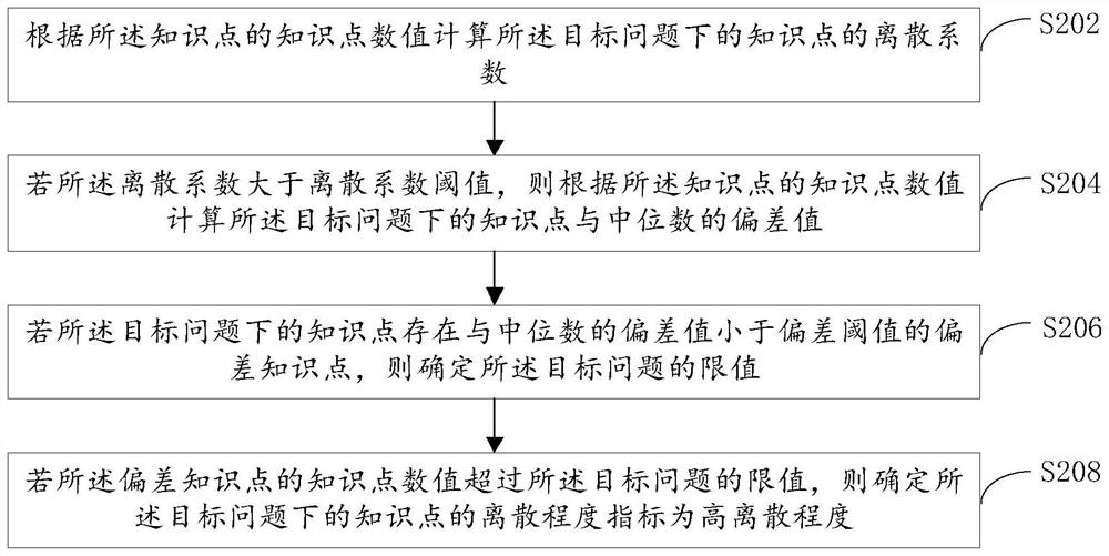 Knowledge simplification and display method and device, electronic equipment and readable medium