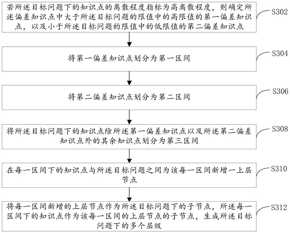 Knowledge simplification and display method and device, electronic equipment and readable medium