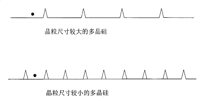 Method and device for preparing polysilicon thin-film solar battery