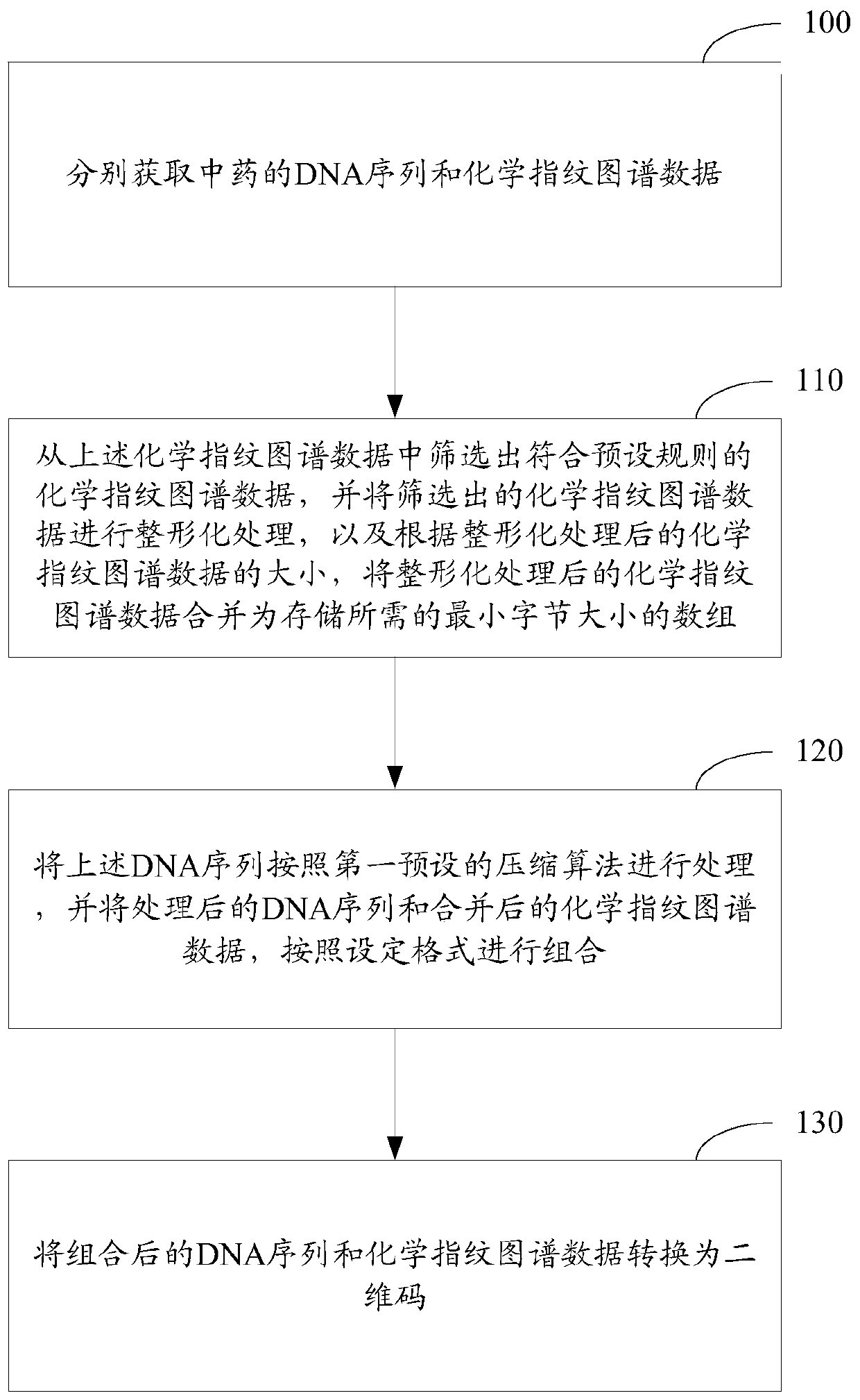 Method and device for two-dimensional code conversion