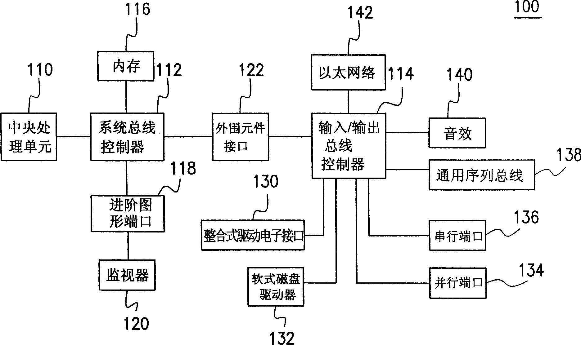 Automatic test system, device and method for ICs and overall system