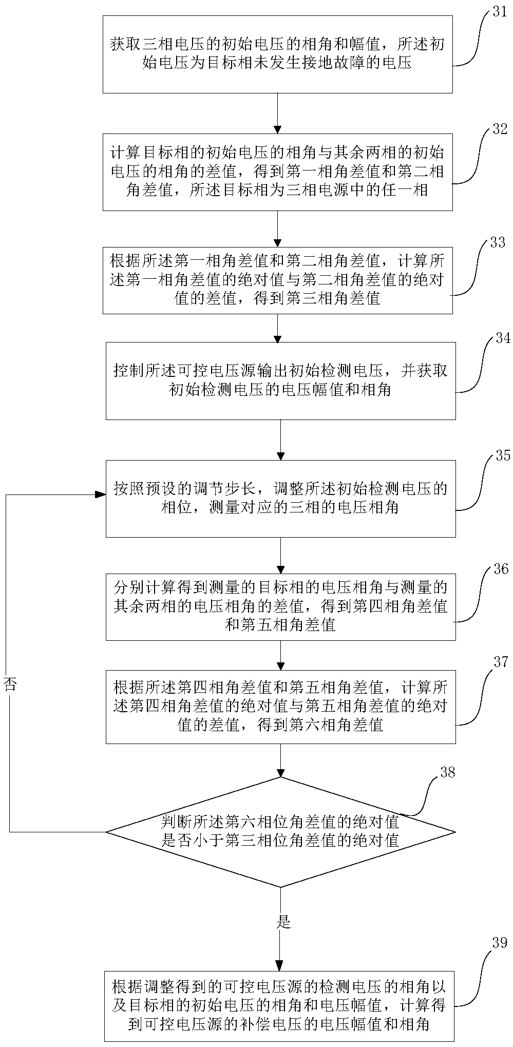 Compensation voltage prediction method for full compensation of controllable voltage source