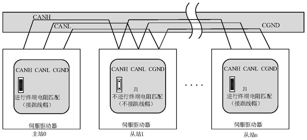 Method for transmitting process data between master driver and slave driver based on CAN bus