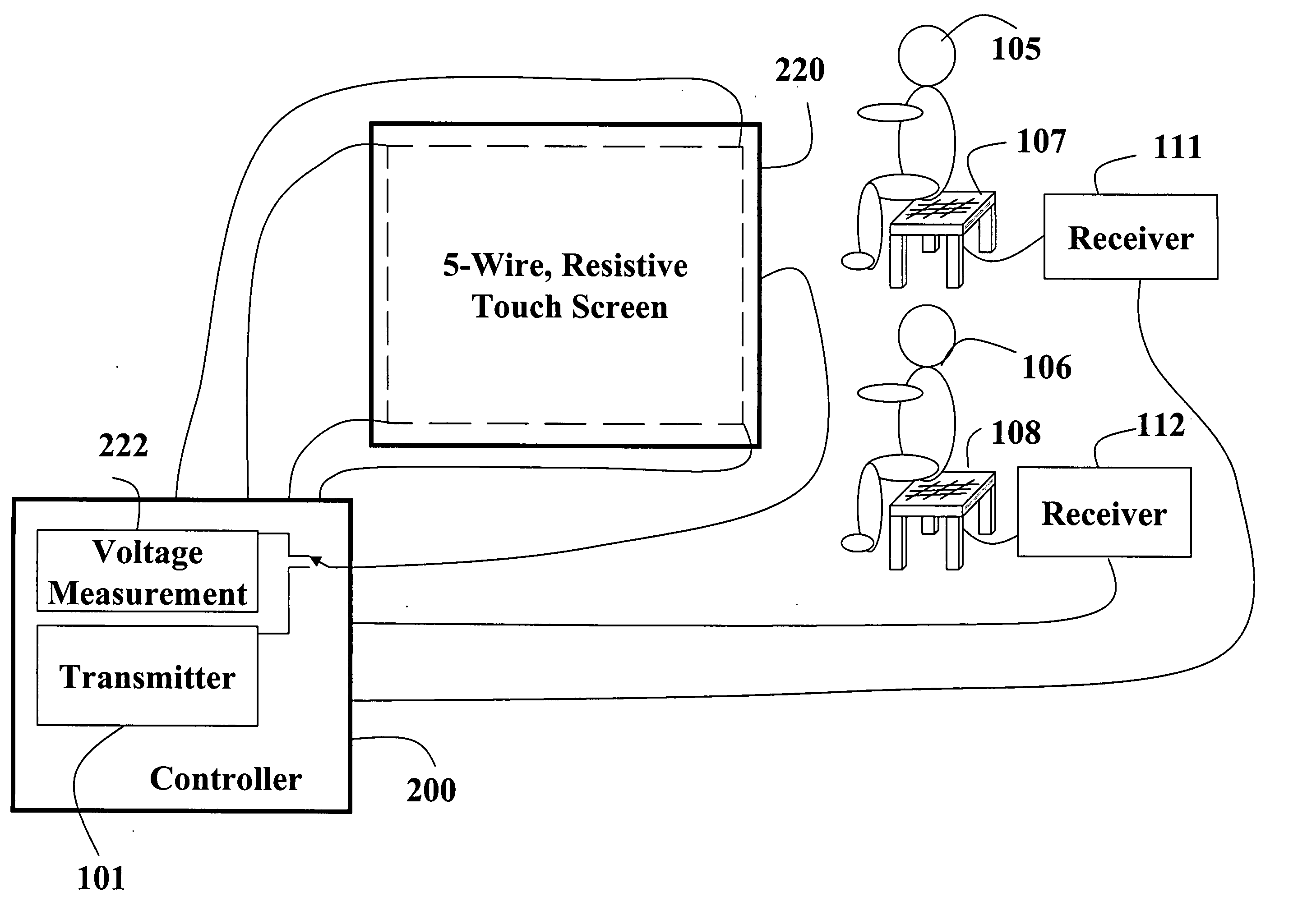 Control system and method for differentiating multiple users utilizing multi-view display devices