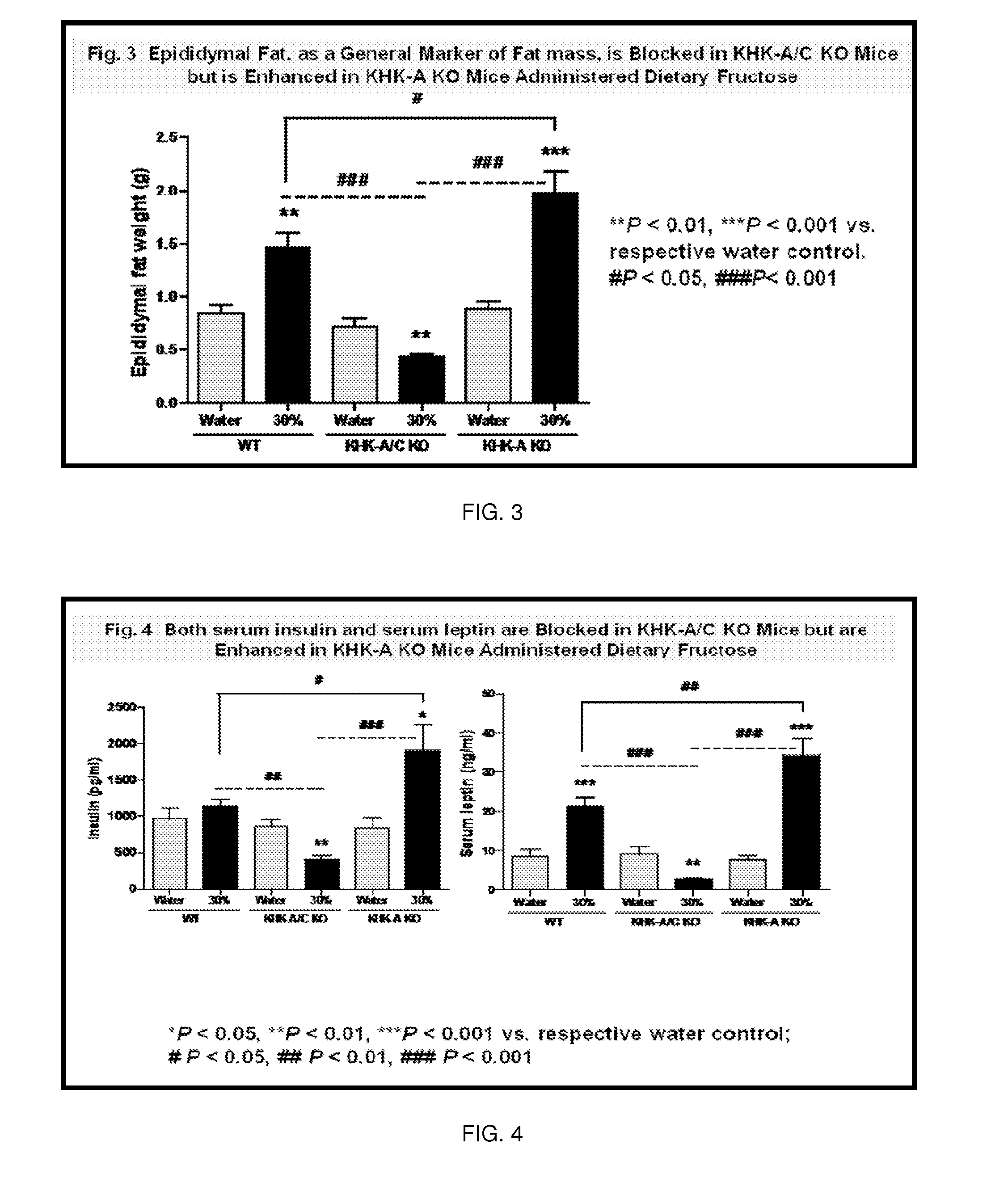 Methods and Compositions for the Inhibition of Fructokinase